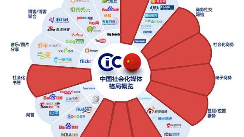 短视频时代，如何高效剪辑知识科普教程？**